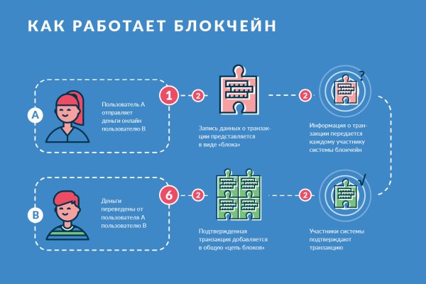 Кракен маркет что это