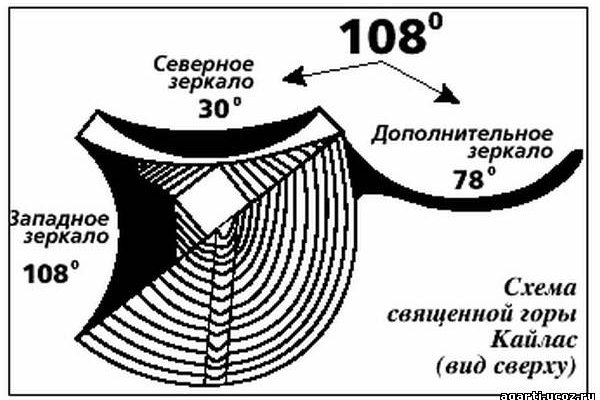 Как пополнять кракен тор