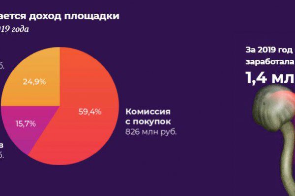 Кракен маркетплейс телеграм