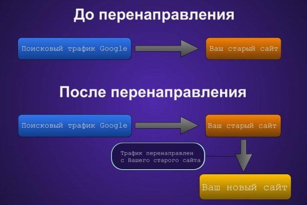 Кракен онион тор