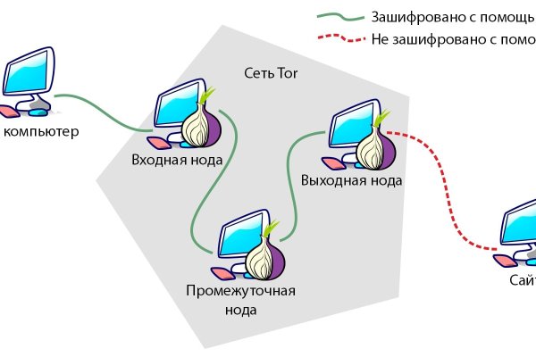 Кракен найти сайт