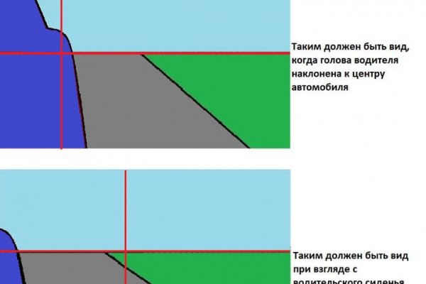 Кракен зеркала официальные